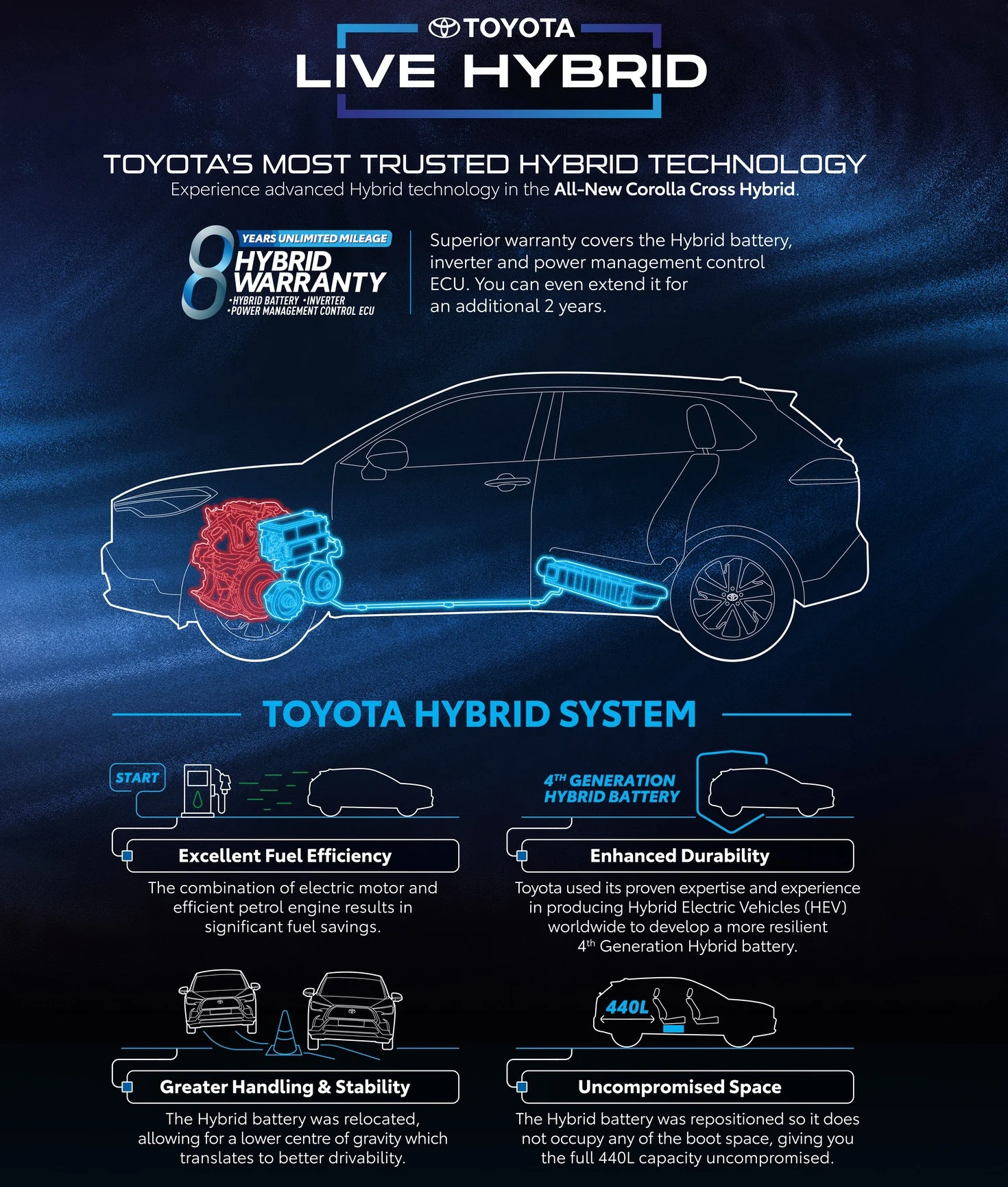 Thông số kỹ thuật Toyota Corolla Cross Hybrid tại Malaysia