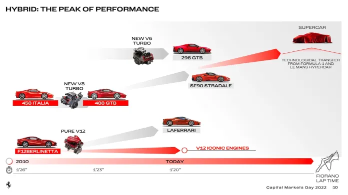Ferrari-EV-Electric-plan-3.webp