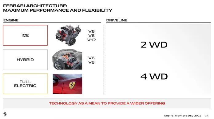 Ferrari-EV-Electric-plan-2.webp