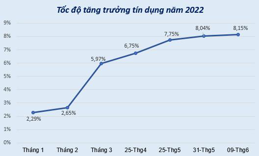 Chuẩn bị công bố KQKD quý 2, liệu các ngân hàng có giữ được phong độ như quý 1?