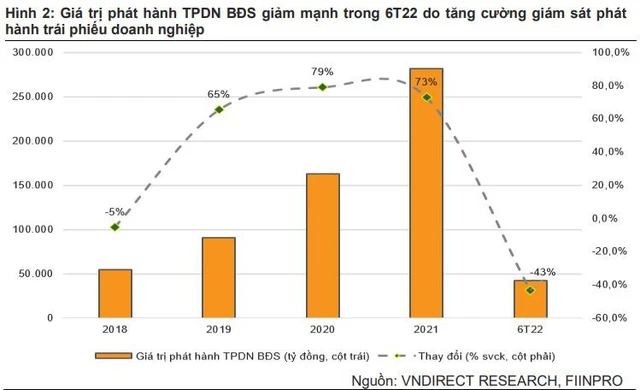 Loạt cổ phiếu Bất động sản giảm sàn trong ngày thị trường chứng khoán biến động mạnh