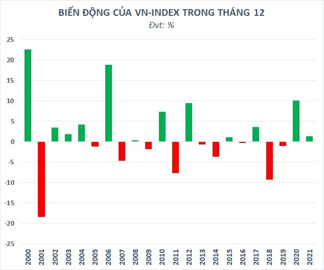 Chứng khoán Việt Nam thường biến động ra sao trong các kỳ World Cup, Euro