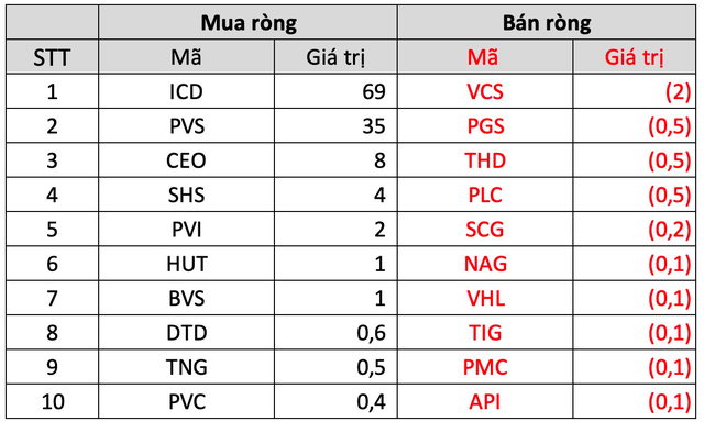 Khối ngoại giảm mua, VN-Index mất điểm trong tuần 19-23/12