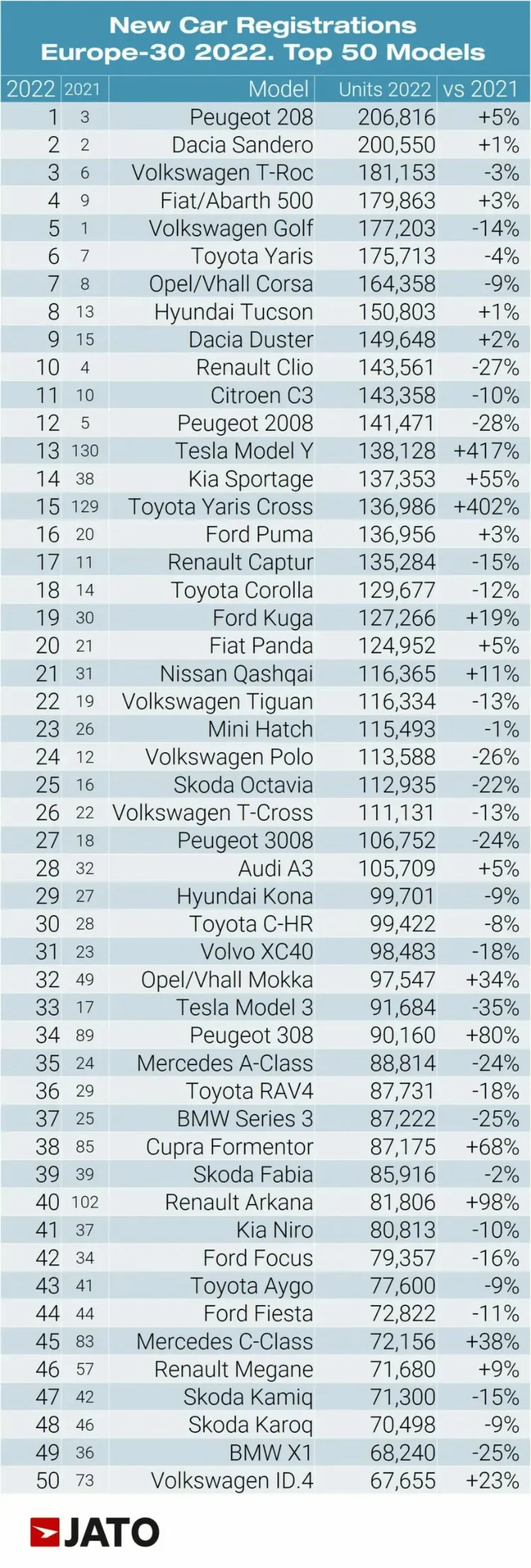 Xe Nhật áp đảo xe Hàn, Đức, Mỹ về an toàn khi IIHS nâng chuẩn đánh giá năm 2023