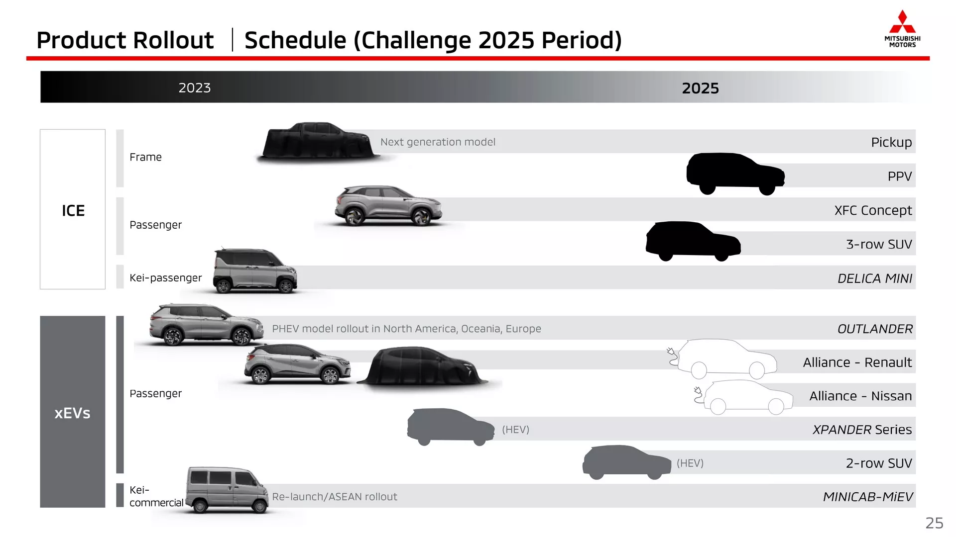 Mitsubishi-Challenge-2025-Presentation-25 (1).webp