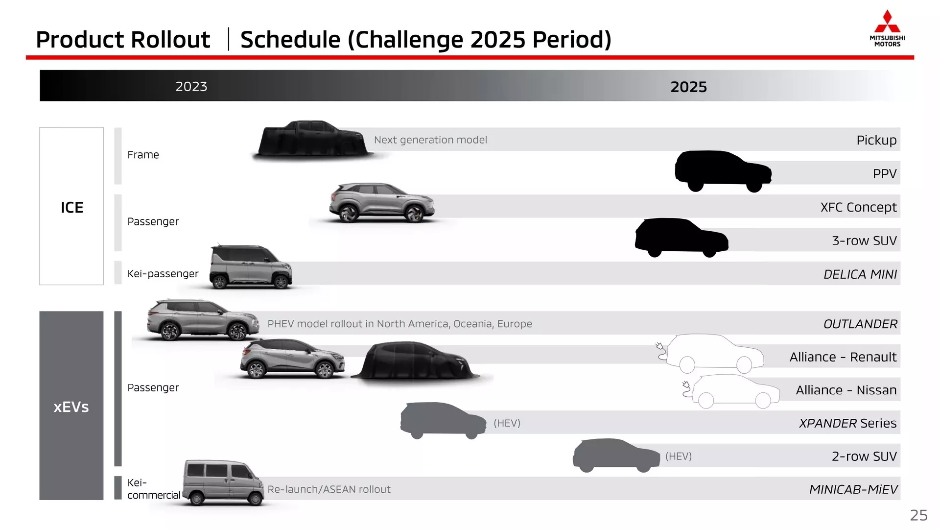 Mitsubishi sẽ ra mắt đến 6 mẫu xe mới trong năm 2023, có cả Xpander hybrid