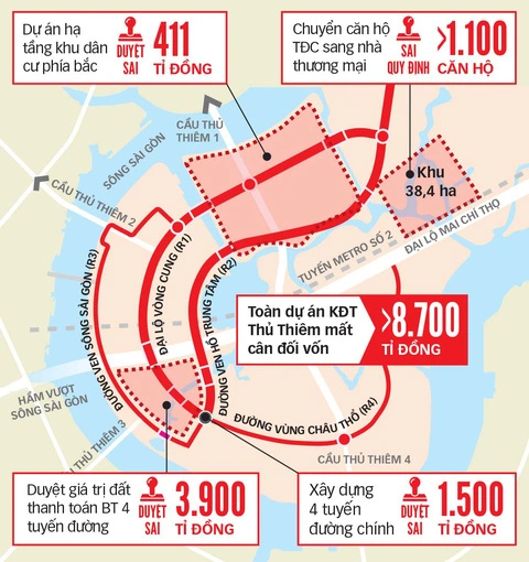 The Metropole Thủ Thiêm: Những vấn đề về pháp lý, rủi ro và có nên đầu tư?