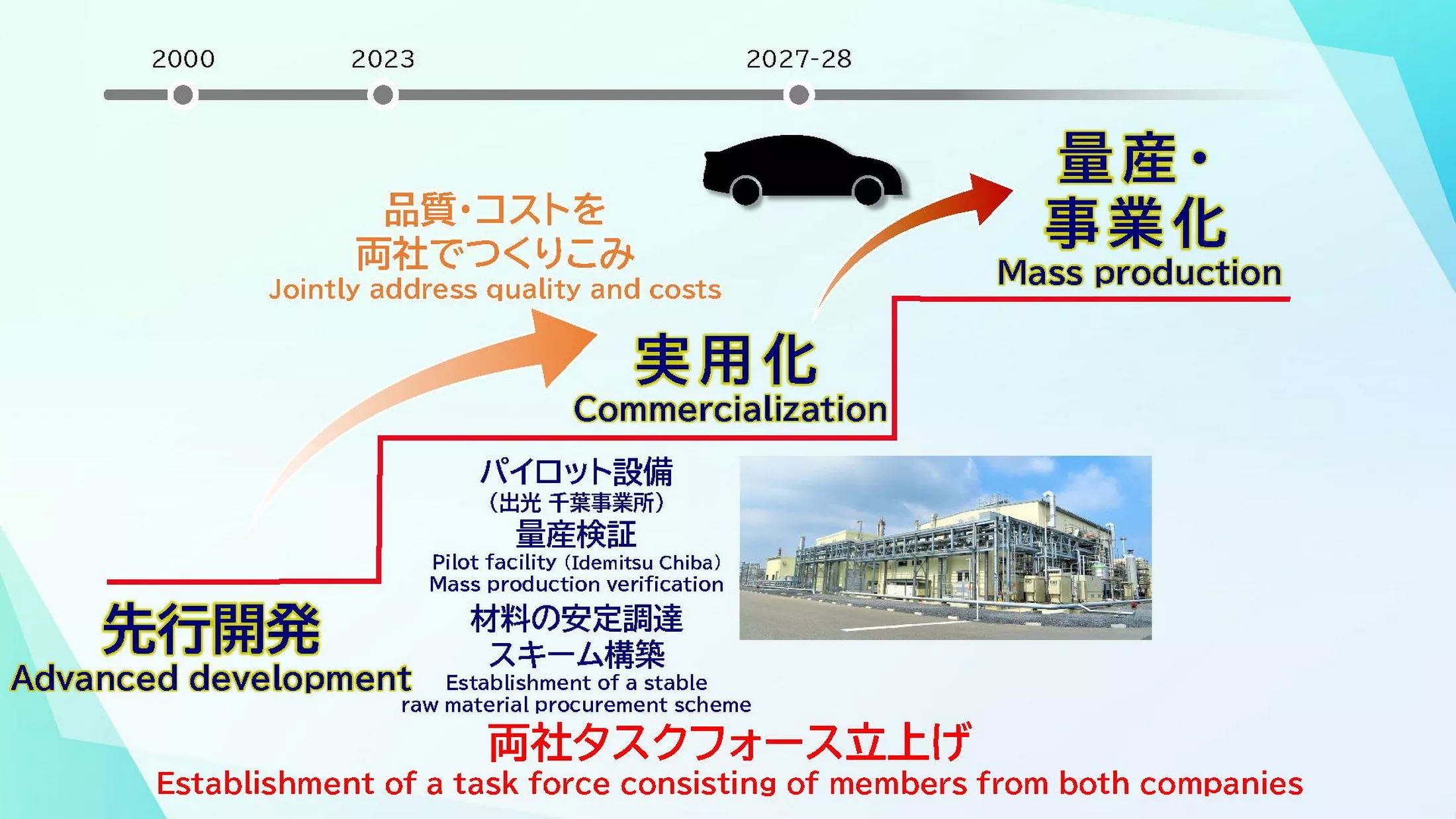 Pin thể rắn Toyota sắp thành hiện thực, tầm hoạt động 1.200 km, sạc chỉ 10 phút