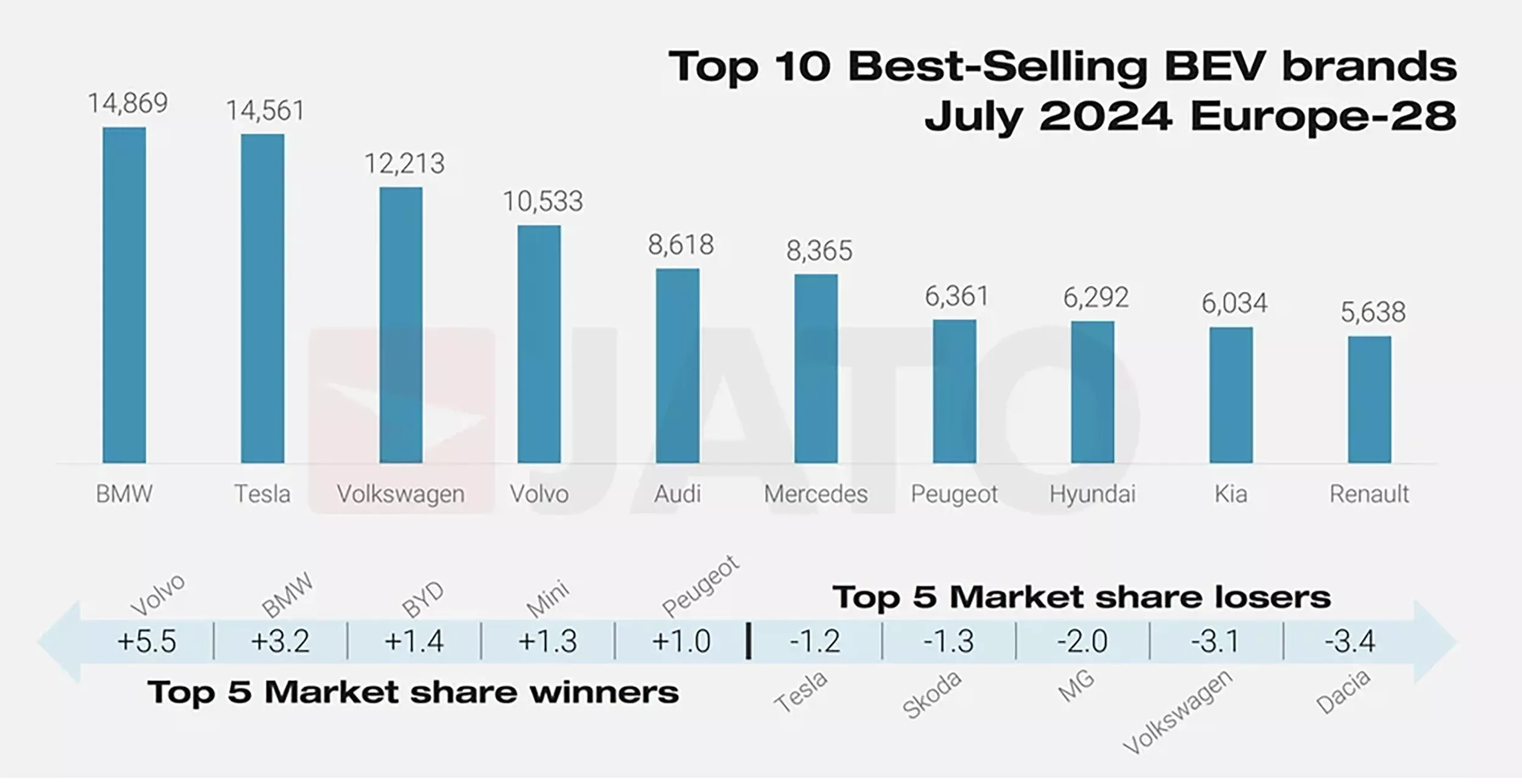 Top-10-BEV-brands-July-2024.webp