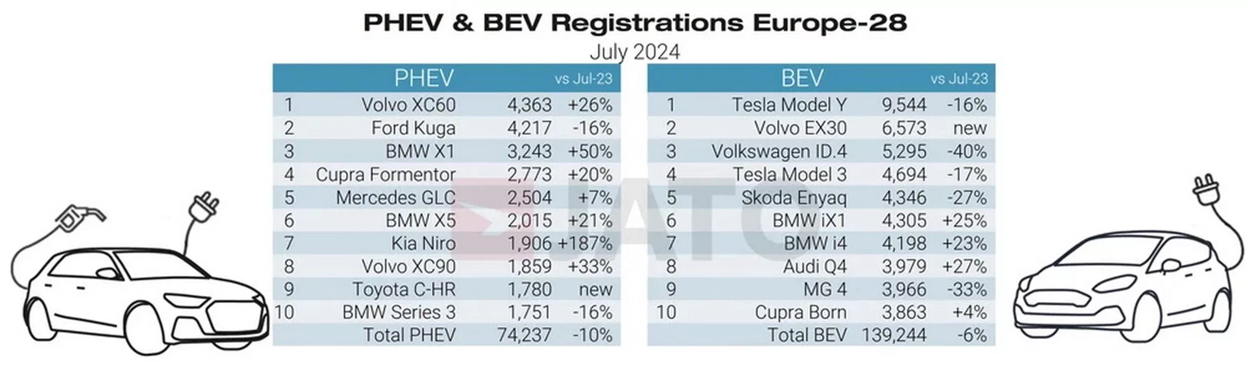 PHEV-BEV-regs-July-2024.webp