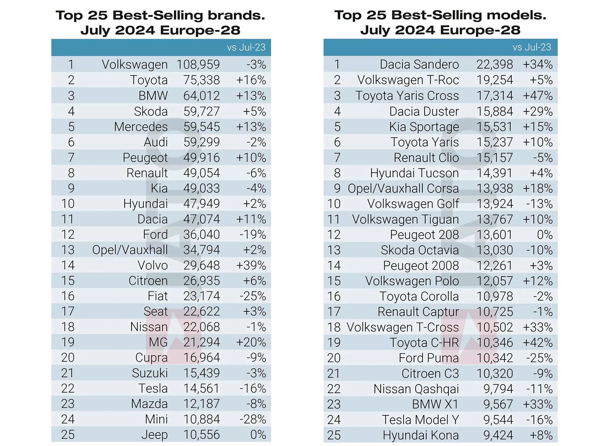 Top-25-car-brands-and-models-July-2024-JATO.webp