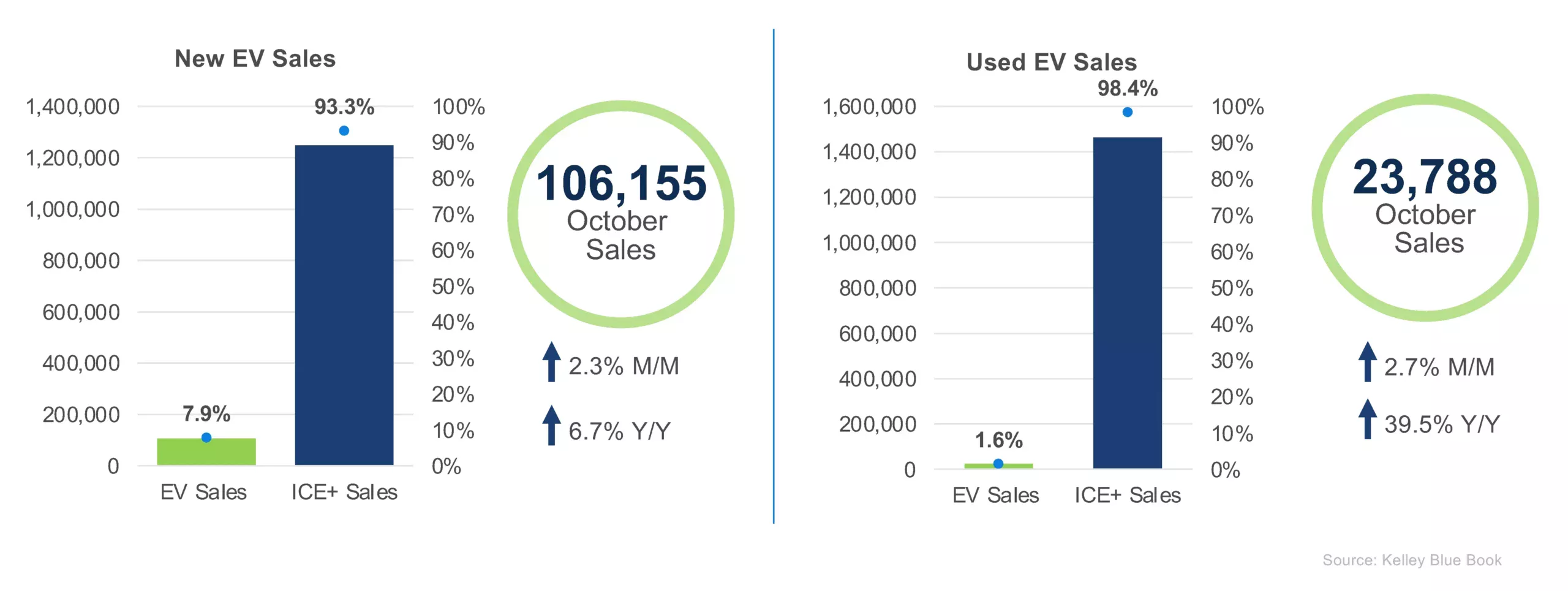 EV-Sales-1-scaled.webp