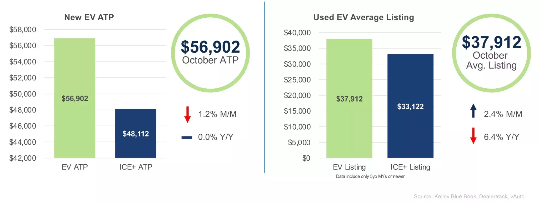 EV-Sales-5.webp