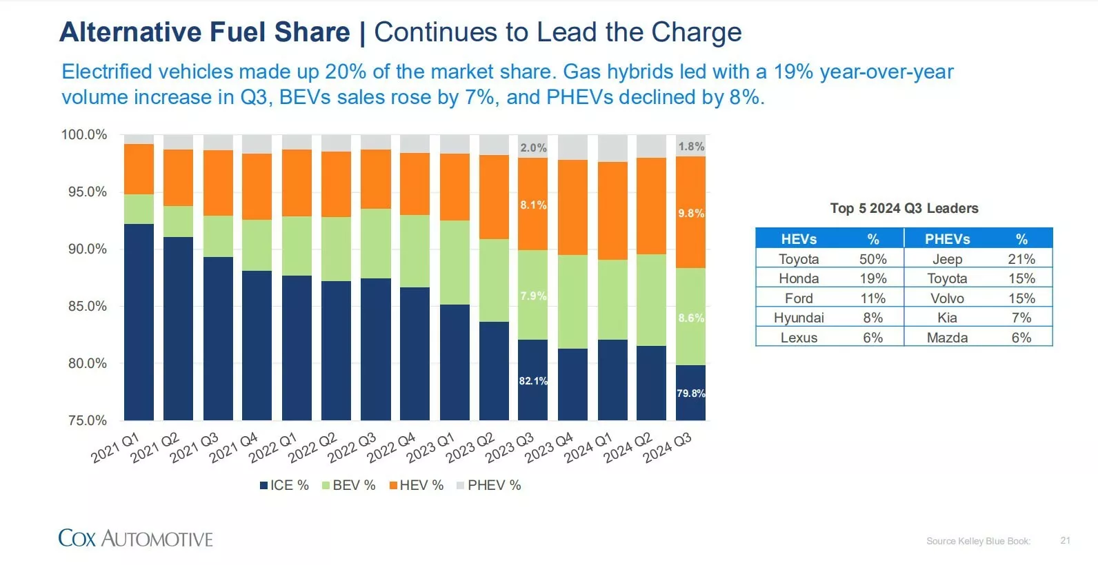 Cox-Q3-2024-Market-Share-Study-1218-6.webp