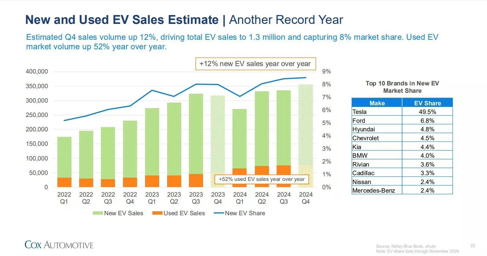 Cox-Q3-2024-Market-Share-Study-1218-1.webp