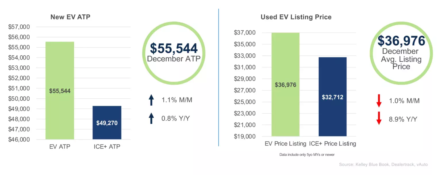 EV-vs-ICE-ATP-3-1536x610.webp