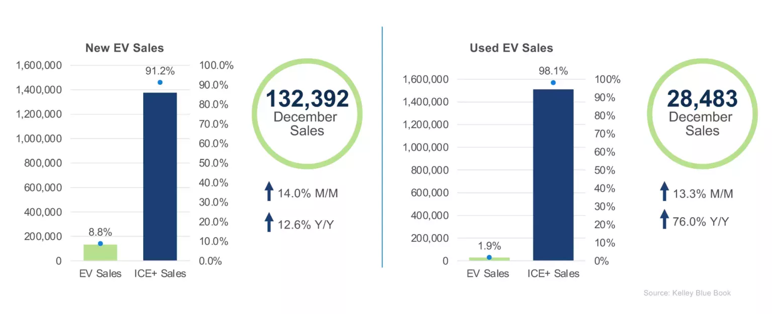 EV-vs-ICE-ATP-1-1536x626.webp