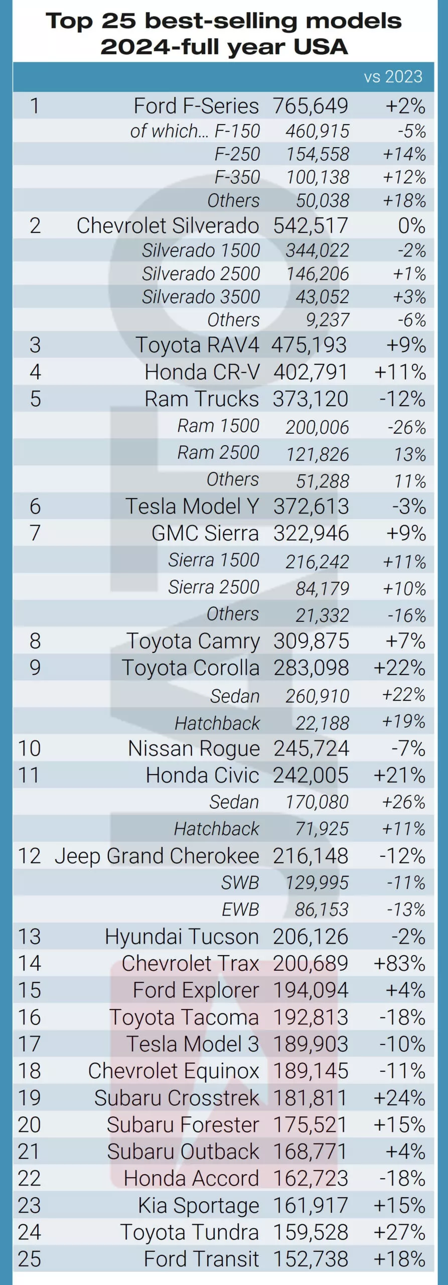 Top-25-best-selling-models-20244-scaled.webp