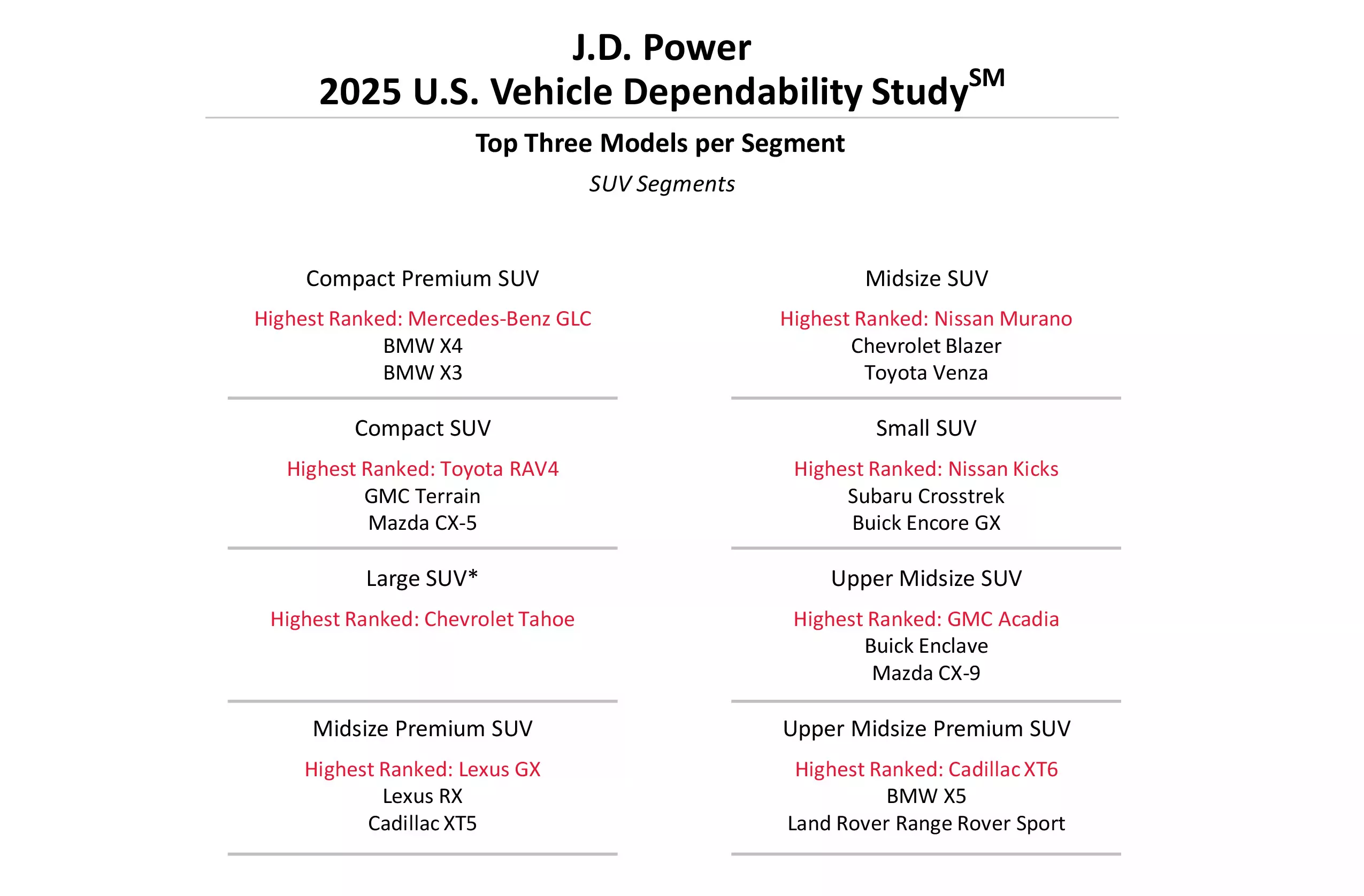 J.D. Power đánh giá Toyota Avalon là xe đáng tin cậy nhất, Volkswagen lại là hãng xe thiếu tin cậy nhất