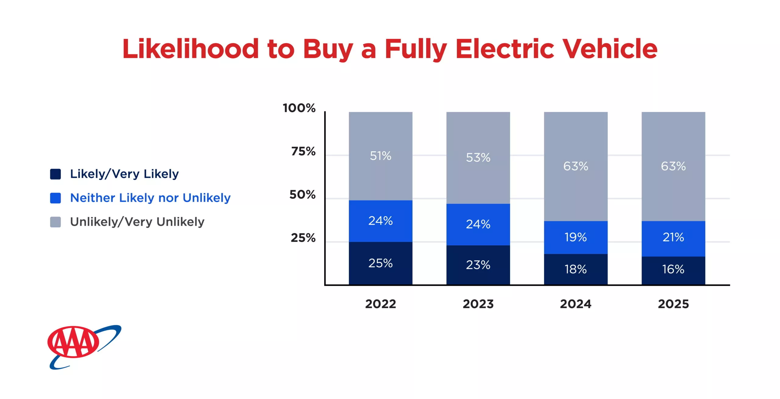 EV-Survey_Likelihood-CX-1-scaled.webp