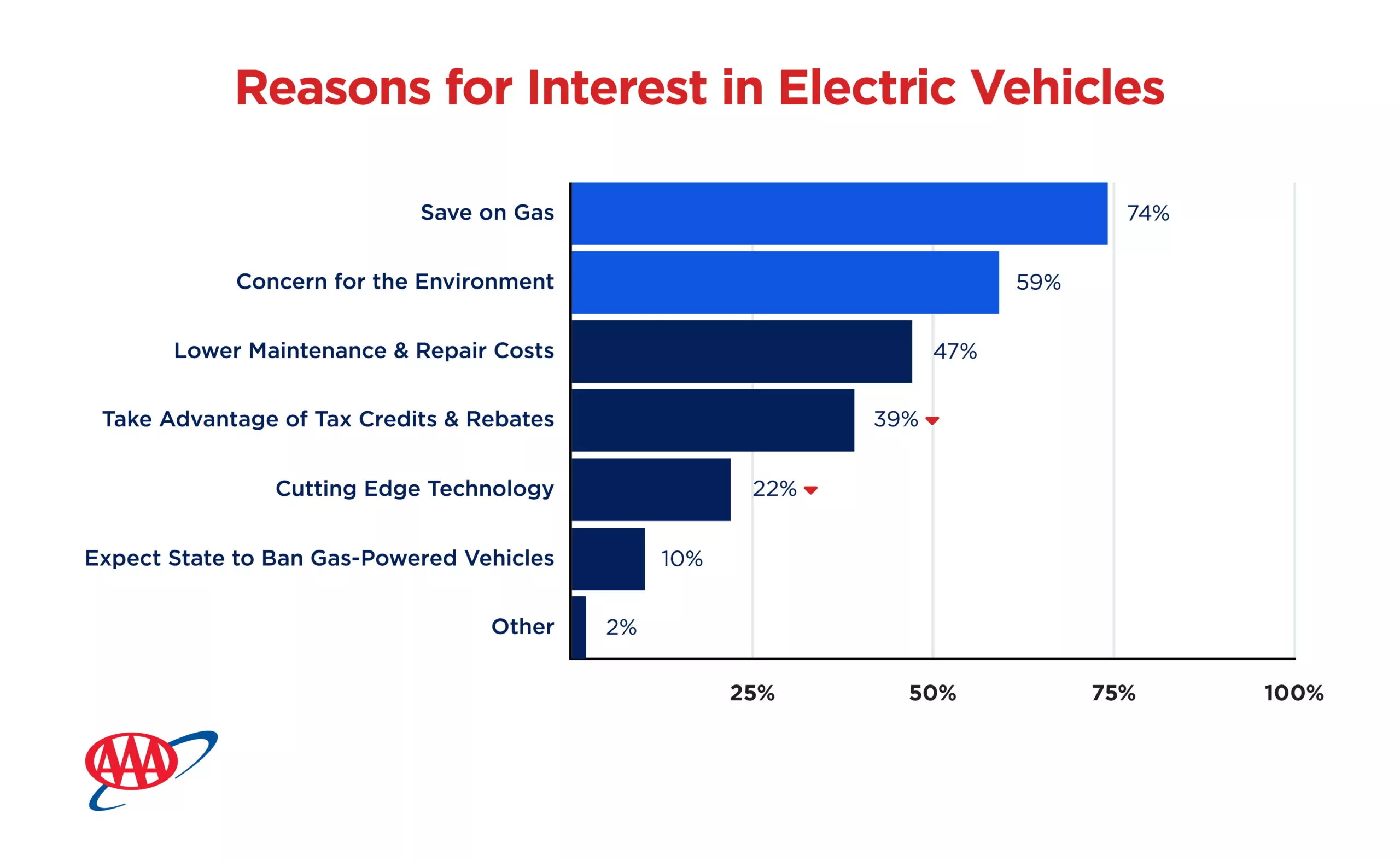 EV-Survey_Reasons-1-scaled.webp
