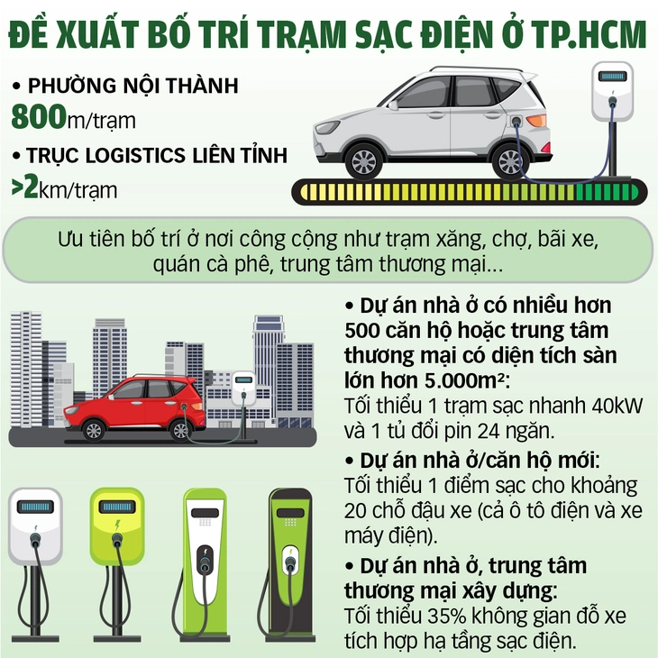 Giảm xe xăng, tăng xe điện: Tránh trống đánh xuôi, kèn thổi ngược Giảm xe xăng, tăng xe điện: Tránh trống đánh xuôi, kèn thổi ngược