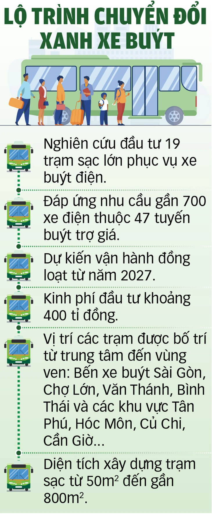 Giảm xe xăng, tăng xe điện: Tránh trống đánh xuôi, kèn thổi ngược Giảm xe xăng, tăng xe điện: Tránh trống đánh xuôi, kèn thổi ngược