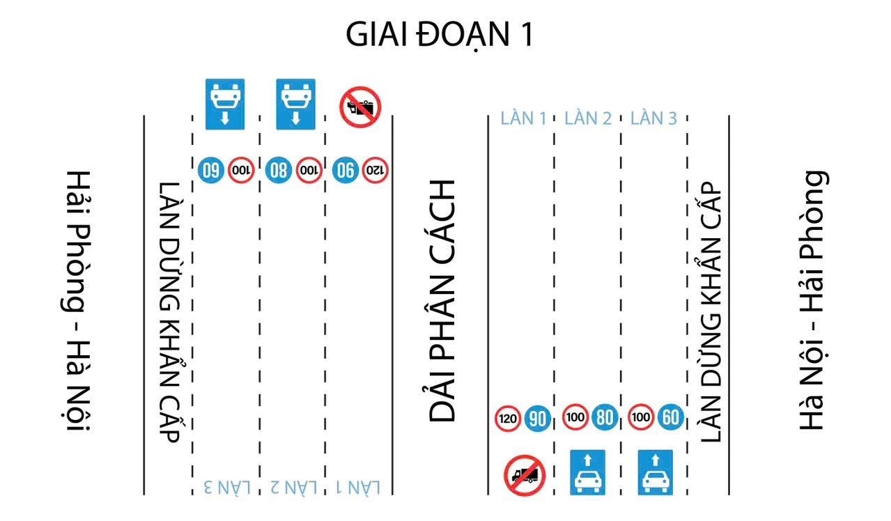 Vì sao cấm xe tải, xe khách đi vào làn sát dải phân cách trên cao tốc?