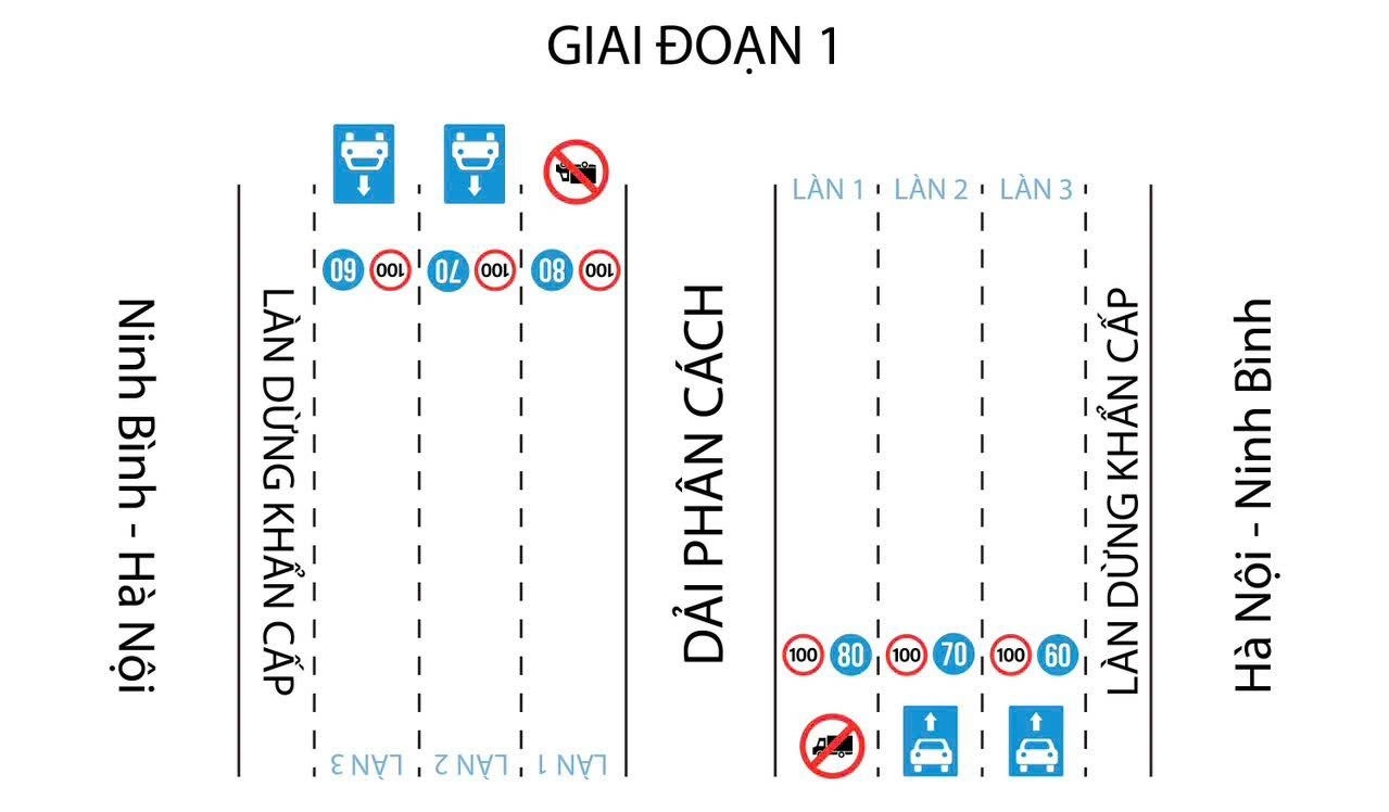 Vì sao cấm xe tải, xe khách đi vào làn sát dải phân cách trên cao tốc?