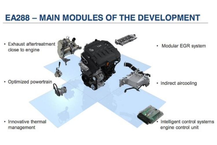 VW nâng cấp động cơ TDI Clean Diesel cho các mẫu xe 2015