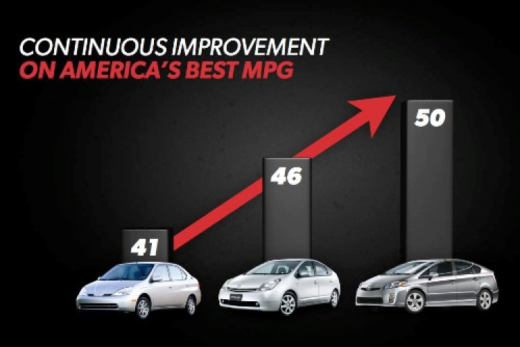 Toyota sẽ bước vào “Kỷ nguyên Hybrid toàn cầu” với Prius hybrid thế hệ thứ 4