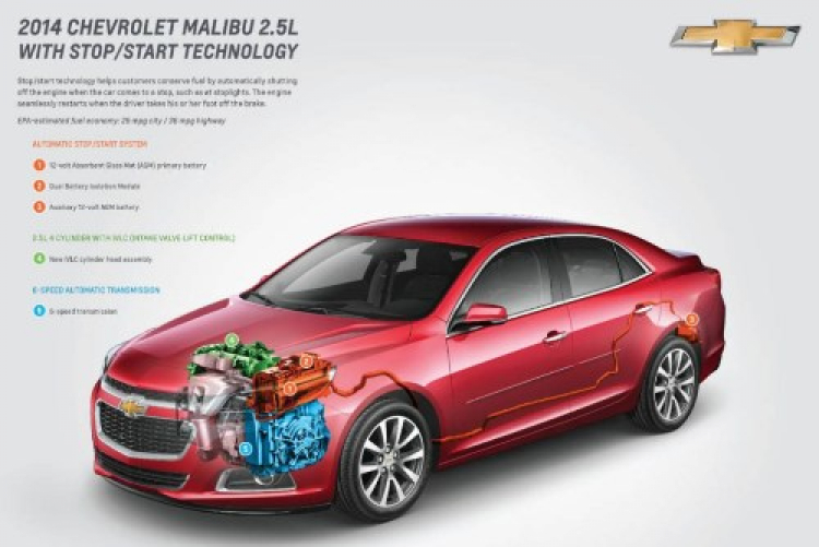 Chevrolet Malibu 2014 Micro Hybrid sử dụng 2 ắc quy