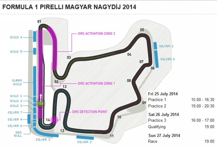 Hungarian GP (27/7/2014)