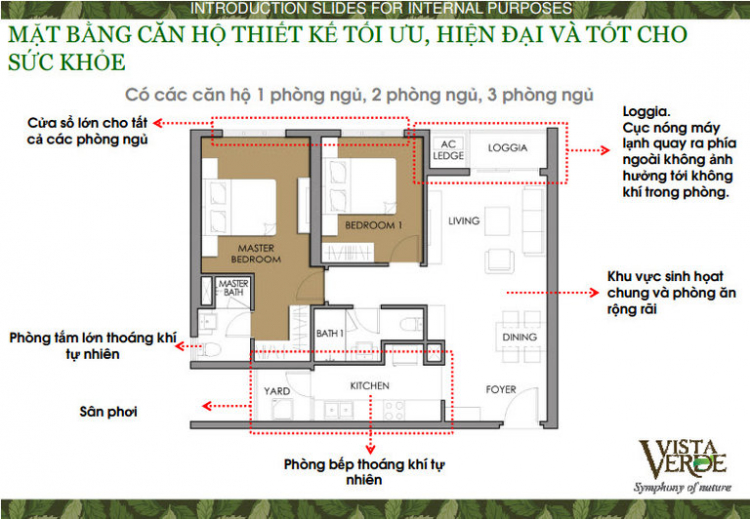 Choáng với độ hot của Vista Verde. Trong 3 ngày từ 19/7 đã có 102 căn được mua.