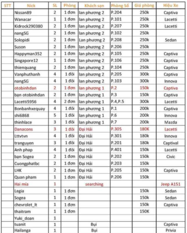 Chương trình ọp Suối Mơ (La Ngà)- Ngày 21 & 22 Tháng 8