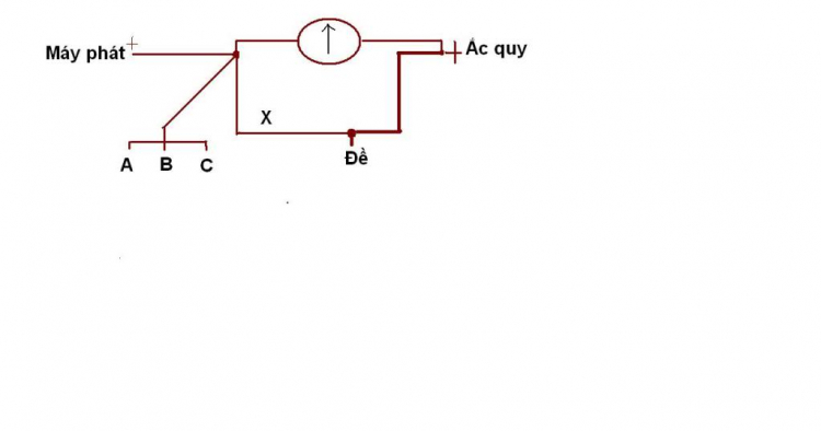 Kiến thức vụn vặt cho xe cũ