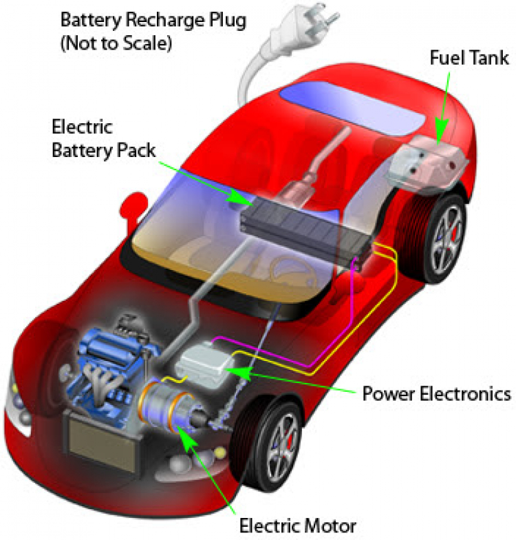 EV - PHEV: Cuộc đua lớn đã bắt đầu