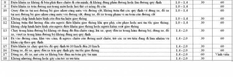 Xin lại "bảng giá" mức phạt NĐ 34