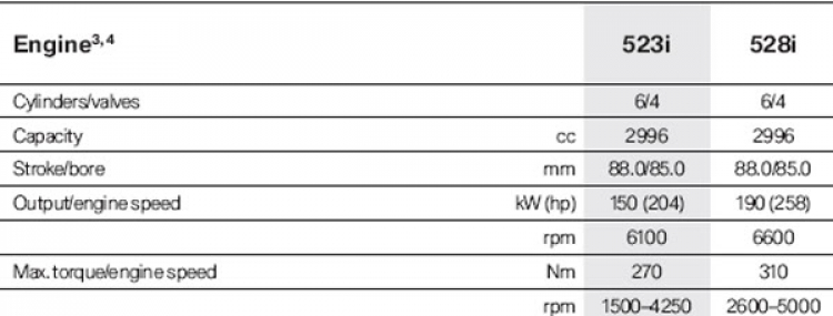 Tư vấn dùm em Audi A6 & Bim 523i 2010 Tư vấn dùm em Audi A6 & Bim 523i 2010