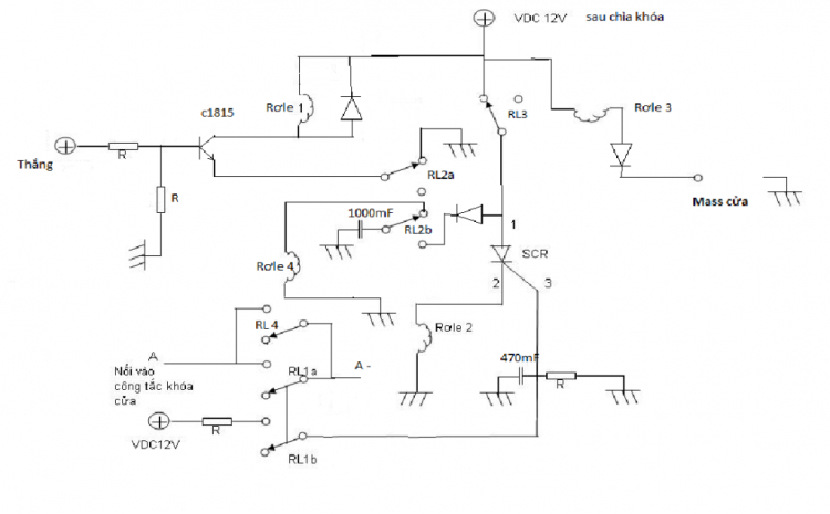 CLB Kia ( Pride B, CD5...)