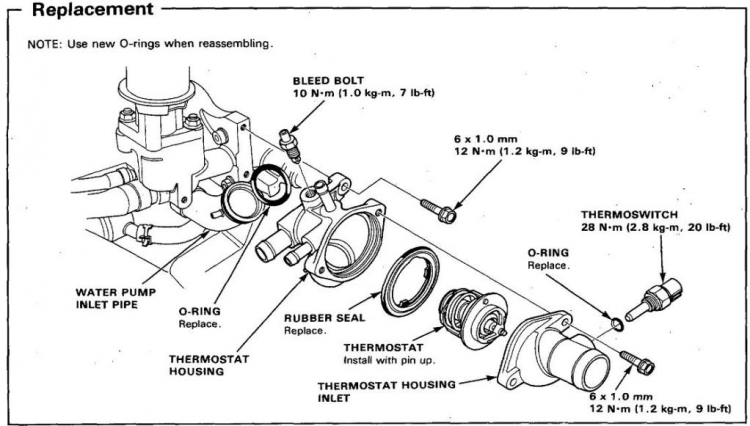 ACCORD CLUB: Trao đổi về hệ thống làm mát của accord 1990-93.