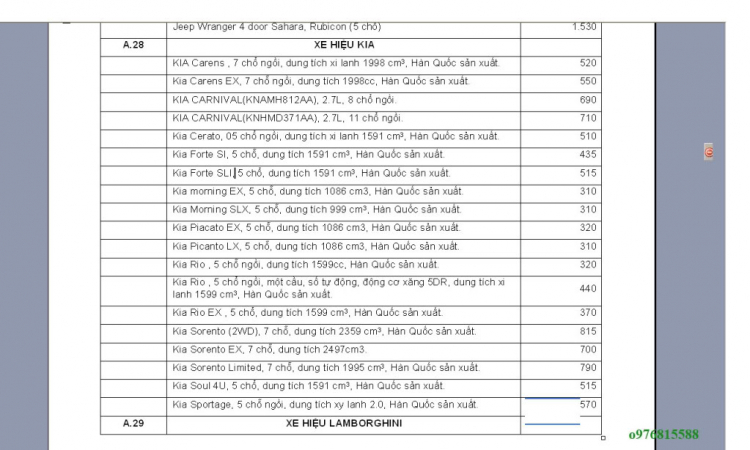 Bảng giá tính lệ phí trước bạ các loại xe Kia tại Tp HCM!