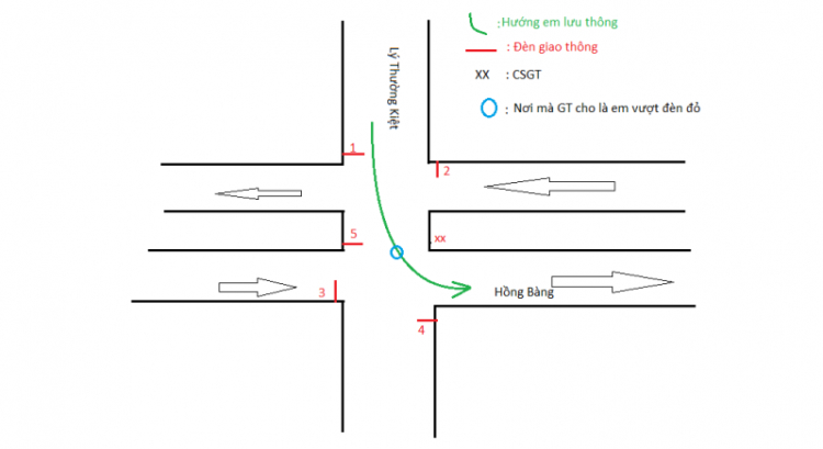 Mời các bác tư vấn giúp em thắng xx trong vụ này - Đã đến hồi kết!