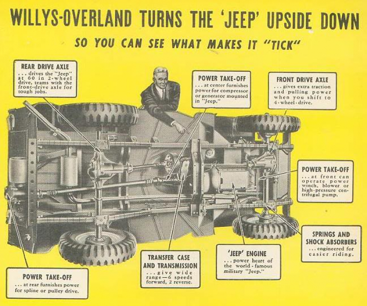 Tư vấn sửa chữa Jeep Nga (UAZ) Tư vấn sửa chữa Jeep Nga (UAZ)