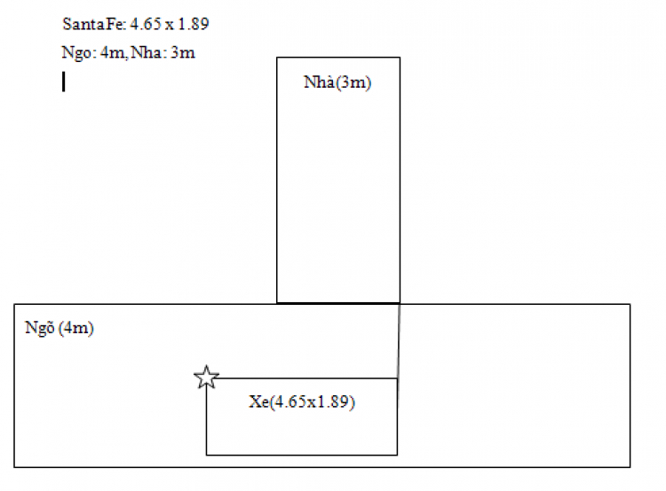 Ngõ trước rộng 4m,chiều rộng nhà 3.6m,lòng trong nhà 3m, santafe vào được không?