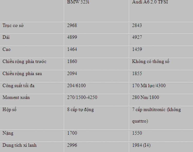 Tư vấn dùm em Audi A6 & Bim 523i 2010