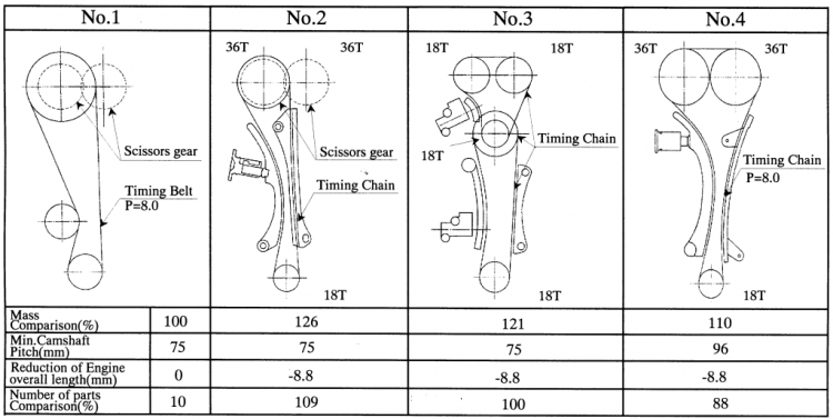 THAY TIMING BELT .