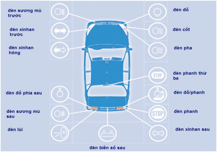 Những lưu ý khi chọn mua xe hơi