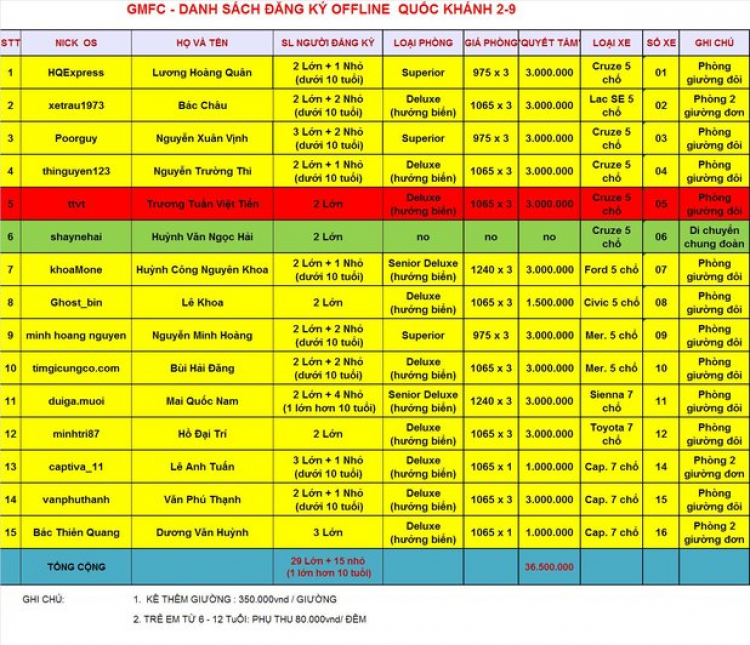 GMFC - Bóng bàn  chuyến offline Nha Trang - 30/8 - 02/9