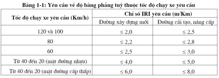 Xin các bác giúp em trả lời về các chỉ tiêu đánh giá độ “êm”của xe hơi!